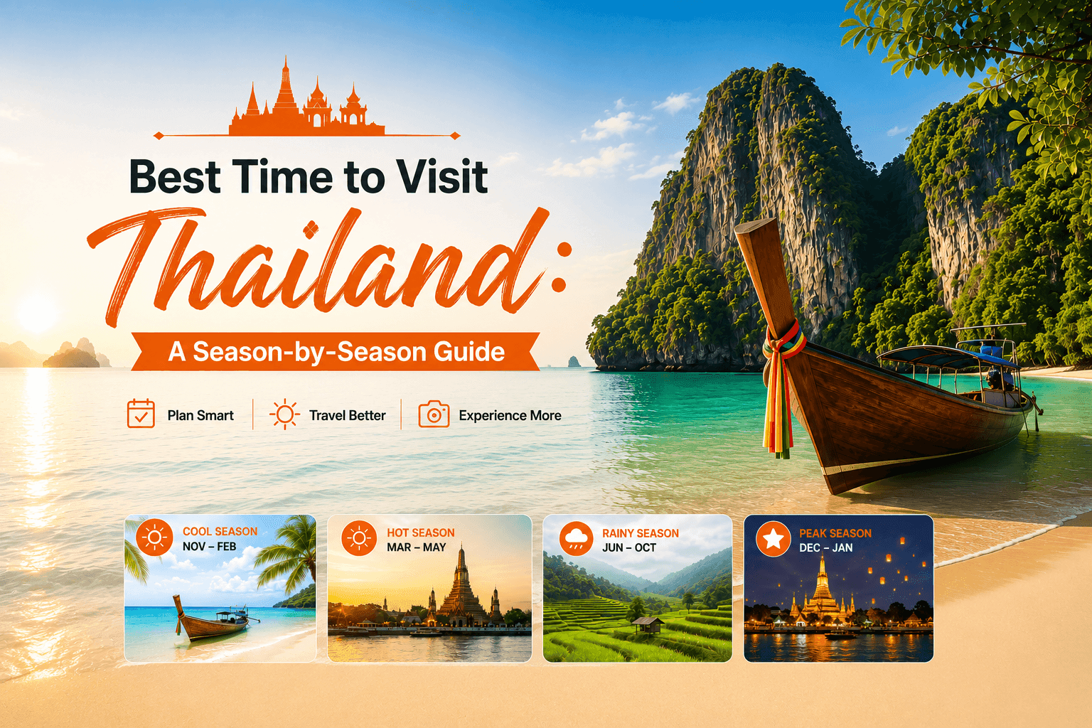 Best Time to Visit Thailand season-by-season travel guide with tropical beach, long-tail boat, temples, and seasonal travel highlights.
